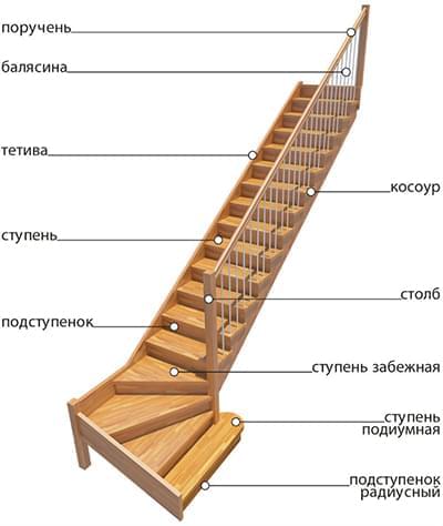 Ремонт деревянной лестницы - 2