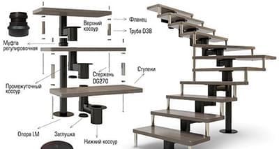 Ремонт деревянной лестницы - 3