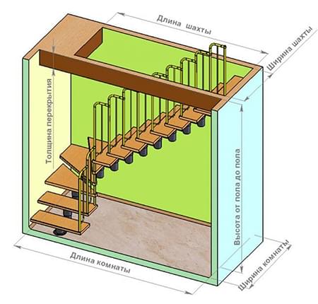 Лестницы в двухэтажных домах — виды и расчет - 6
