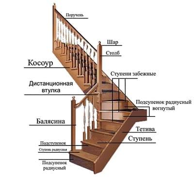 Виды лестниц на второй этаж - 1